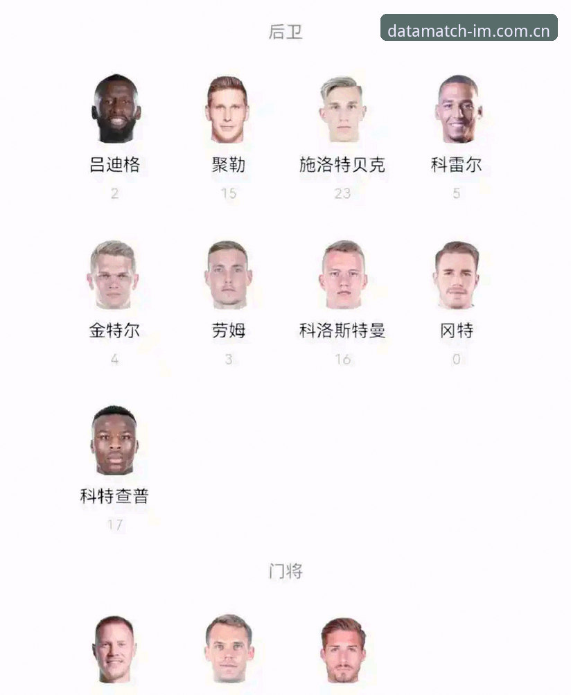 德国队26人世界杯名单出炉，诺伊尔回归和18岁小将入围意味着什么？